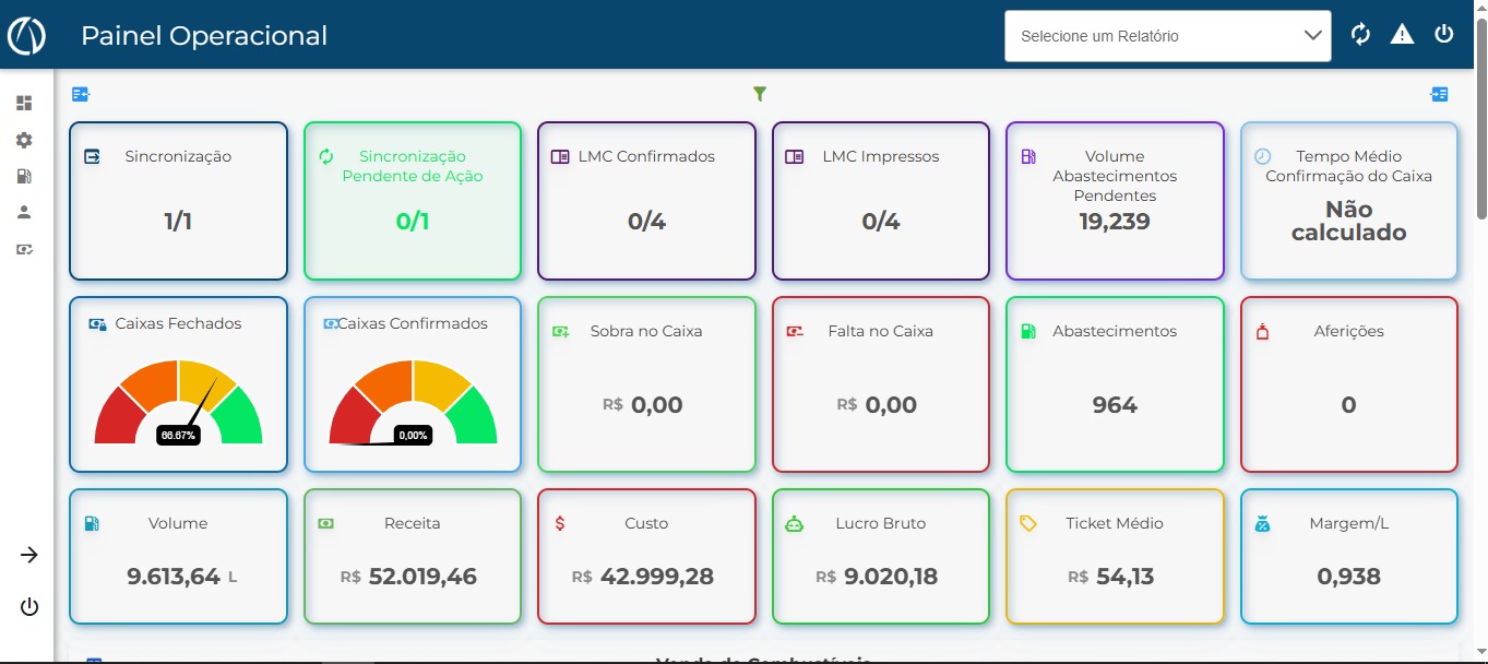 Painel operacional com indicadores